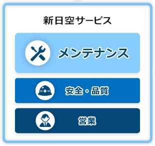 新日空サービス株式会社