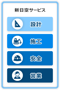 新日本空調との連携